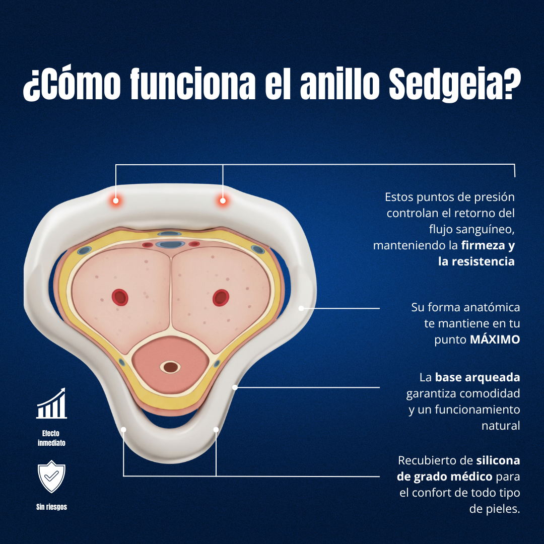 MEJORA Y MANTÉN TU ERECCIÓN - ANILLO SEDGEIA