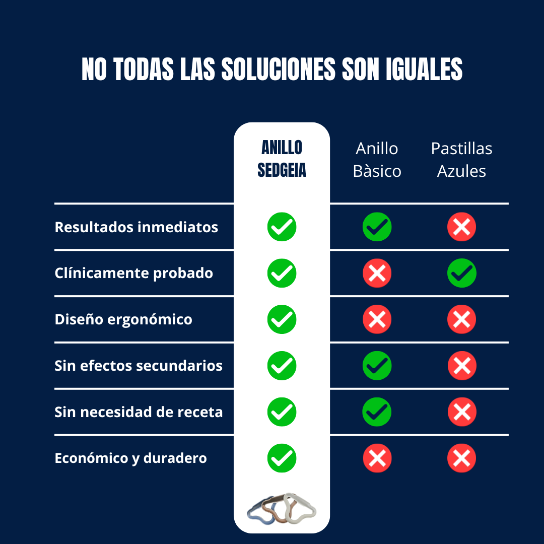 MEJORA Y MANTÉN TU ERECCIÓN - ANILLO SEDGEIA