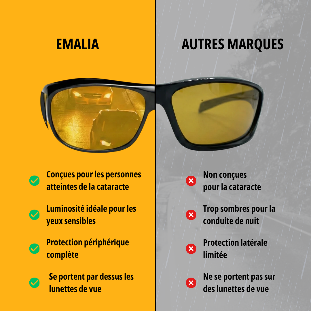 Noctavia™ Pro - Adieu l’éblouissement nocturne