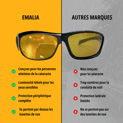 Noctavia™ Pro - Adieu l’éblouissement nocturne