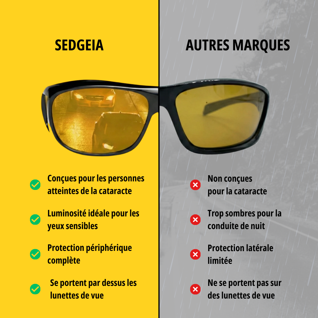 Lunettes de conduite nocturne